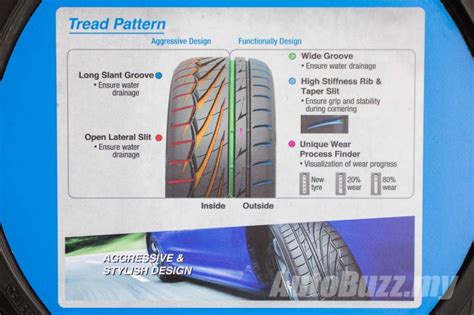 Toyo tyre CR1 vs TR1 .